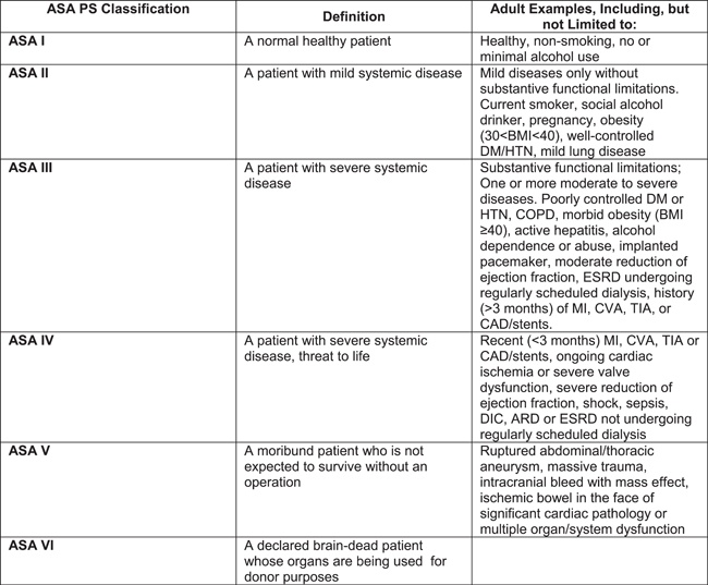 Классификация физического статуса ASA (American Society of Anesthesiologists)